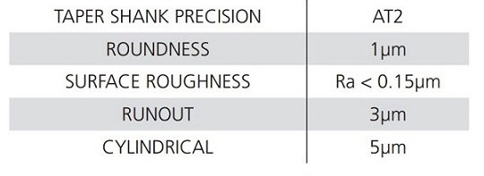 proimages/Products/Accessories/Spindle_master_bar/Accuracy_table_of_spindle_master_bar-.jpg