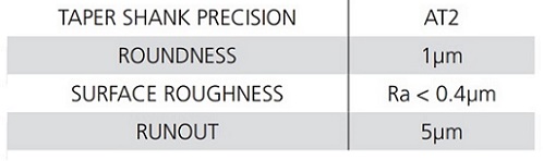 proimages/Products/Accessories/Spindle_test_bar/Accuracy_table_of_spindle_test_bar.jpg