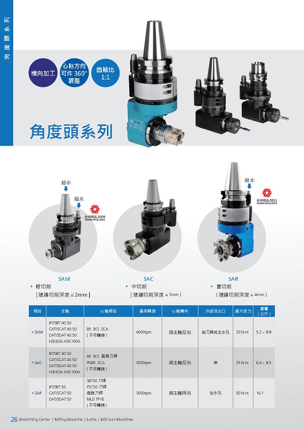 proimages/Products/Angle_head_holder/SAM/SAM-技術資訊.jpg