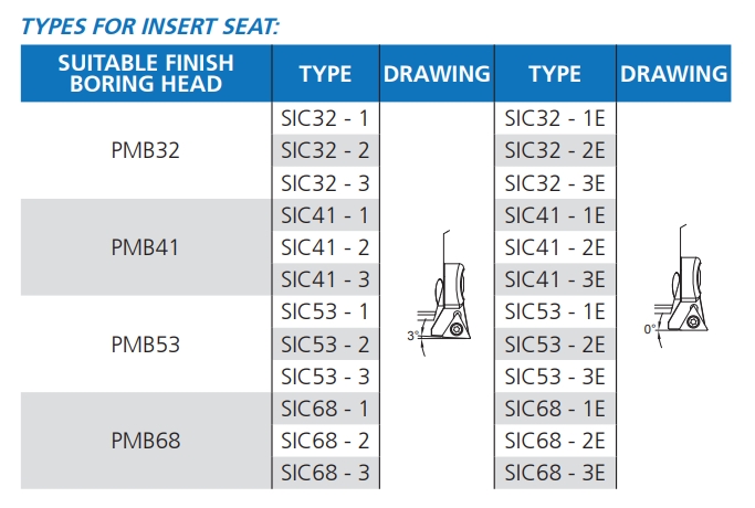 proimages/Products/Boring_head/Finish_boring_head/PSC_finish_boring_head_(one-piece)/PSC-PMB_insert_seat.jpg