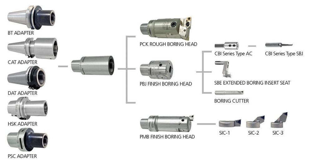 proimages/Products/Boring_head/Finish_boring_head/PSC_finish_boring_head_(one-piece)/feature_picture-en-1.jpg