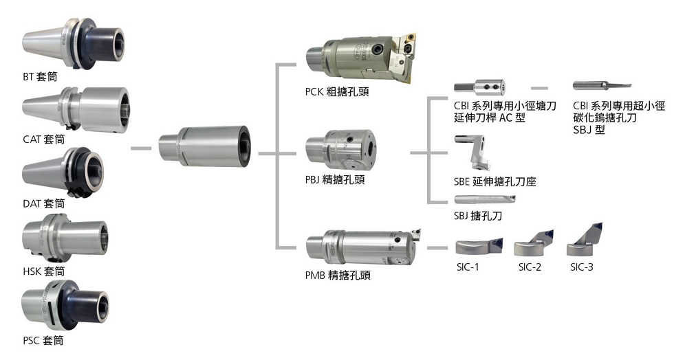 proimages/Products/Boring_head/Finish_boring_head/PSC_finish_boring_head_(one-piece)/feature_picture-zh-1.jpg