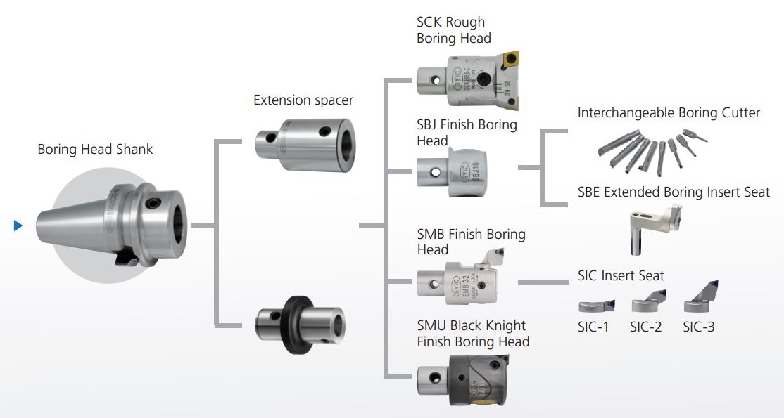 proimages/Products/Boring_head/Finish_boring_head/SBJ_boring_head/SBJ_boring_head-feature_picture.jpg