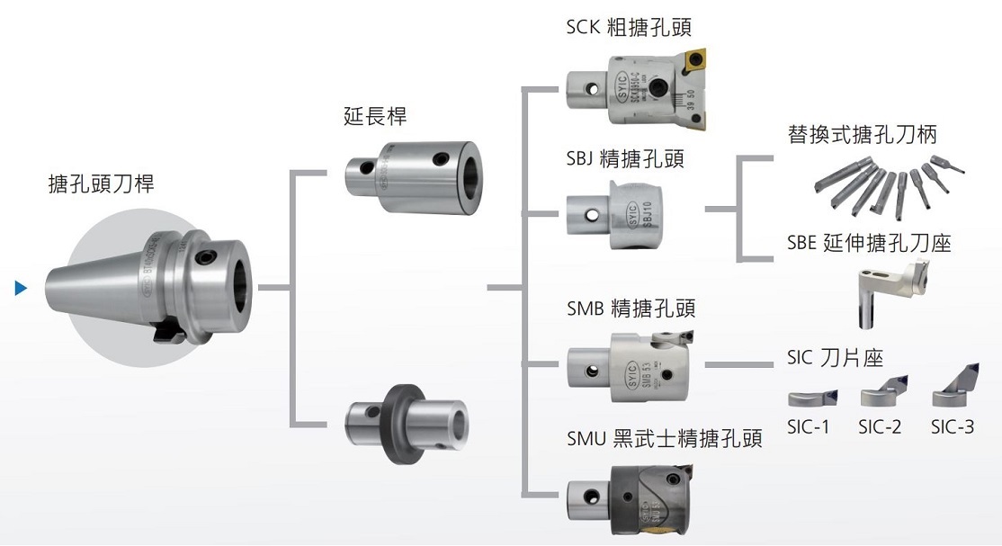 proimages/Products/Boring_head/Finish_boring_head/SBJ_boring_head/SBJ_feature_picture-ZH.jpg