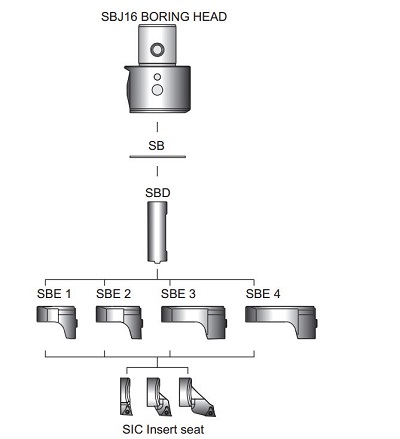 proimages/Products/Boring_head/Finish_boring_head/SBJ_boring_head/SBJ_feature_picture2.jpg