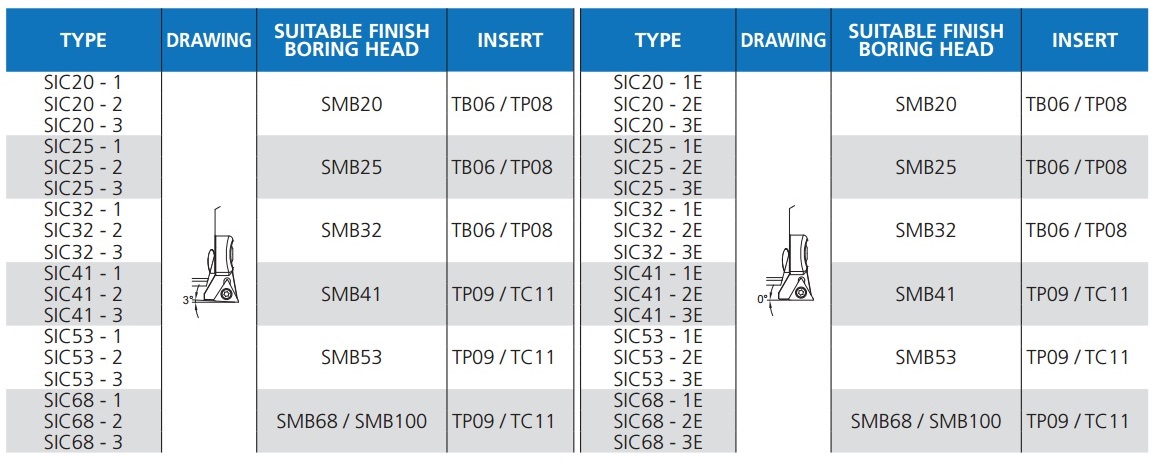 proimages/Products/Boring_head/Finish_boring_head/SMB/SMB-types_for_insert_seat.jpg