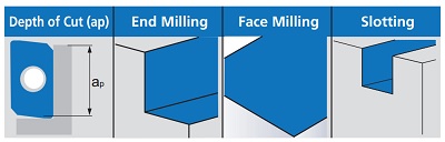 proimages/Products/Cutting_tools/Face_milling/IFMC/IFMC_feature_picture1.jpg