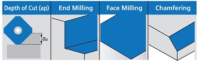 proimages/Products/Cutting_tools/Face_milling/KFM_45°/KFM_45°_feature_picture1.jpg
