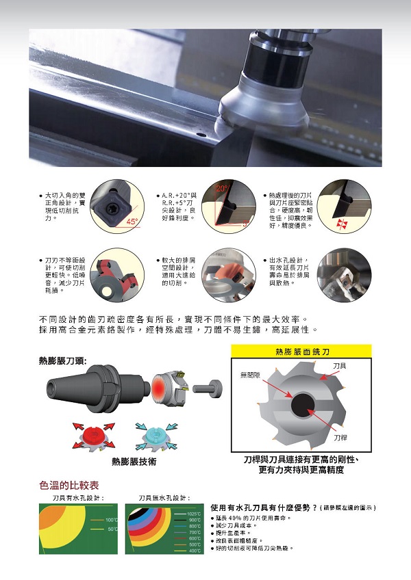 proimages/Products/Cutting_tools/Face_milling/SFM_45°/SFMC技術資訊.jpg