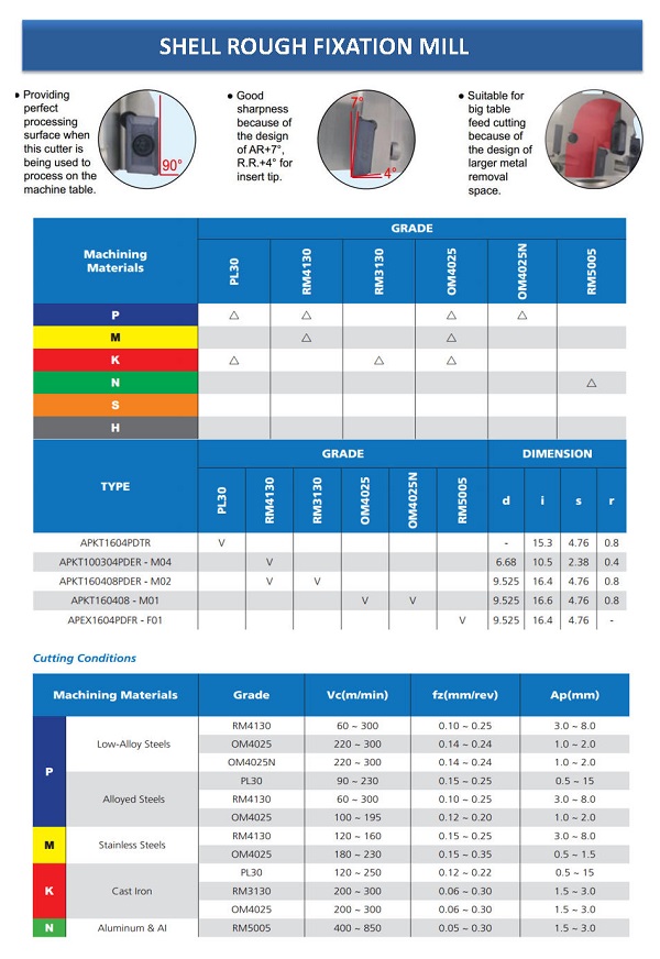 proimages/Products/Cutting_tools/Face_milling/SRM/SRM-TI.jpg