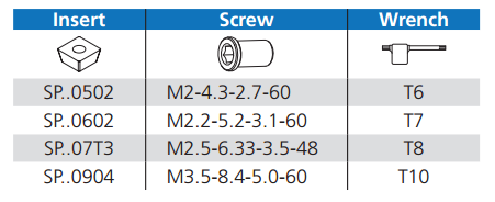 proimages/Products/Cutting_tools/High_speed_drill/PSC-SPD/PSC-SPD-ACCESSORIES_figure.png