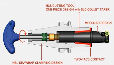 proimages/Products/Cutting_tools/Others/HLB/HLB_feature1.JPG