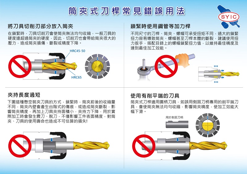 proimages/Products/Tool_holders/Collet_chuck/ER/ER技術資訊.jpg