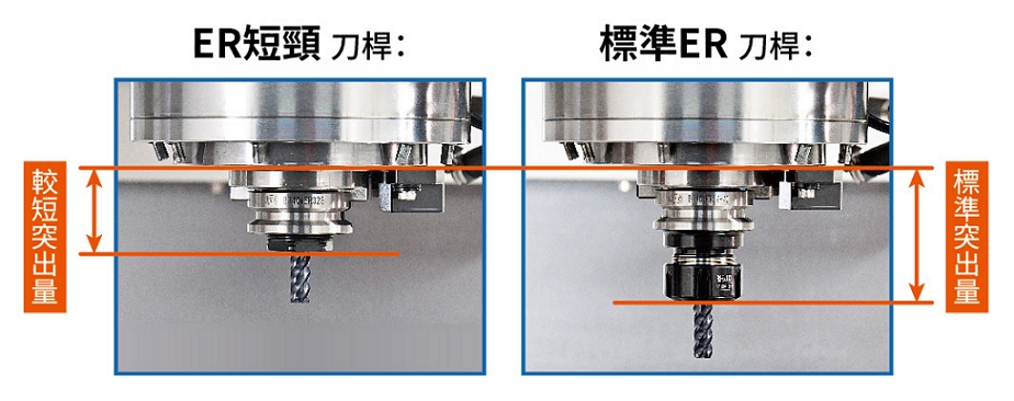 proimages/Products/Tool_holders/Collet_chuck/ER_Short_Length_Tool_Holder/ER_Short_Length_Tool_Holder-zh_feature.jpg