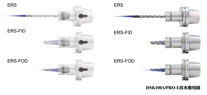 proimages/Products/Tool_holders/Collet_chuck/PRO-E/HSK100AxPRO-E出水應用圖.jpg