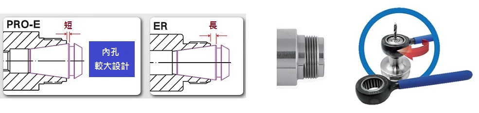 proimages/Products/Tool_holders/Collet_chuck/PRO-E/PRO-E特色圖片.jpg