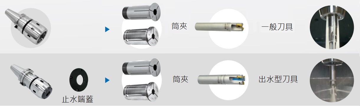 proimages/Products/Tool_holders/Milling_chuck/MLD/MLD-feature_picture-ZH.jpg