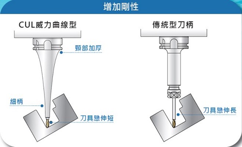 proimages/Products/Tool_holders/Shrink_fit_chuck,_machine/SFC-CUL/SFC-CUL_feature_picture2-ZH.jpg