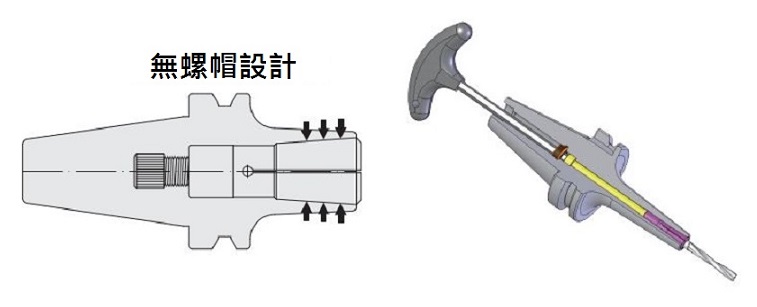 proimages/Products/Tool_holders/Slim-Fit_collet_chuck/SBL/SBL_feature_picture-ZH.jpg