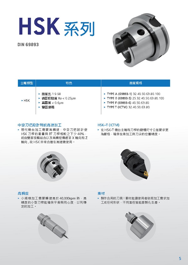 proimages/Products/Tool_holders/Turning_application(HSK-T)/HSK-T車刀-技術資訊.jpg