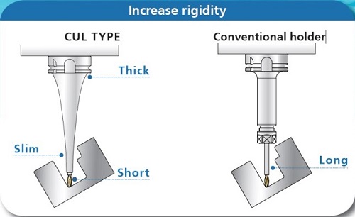 proimages/picture_of_product_feature/SFC_CUL_feature_picture2.jpg