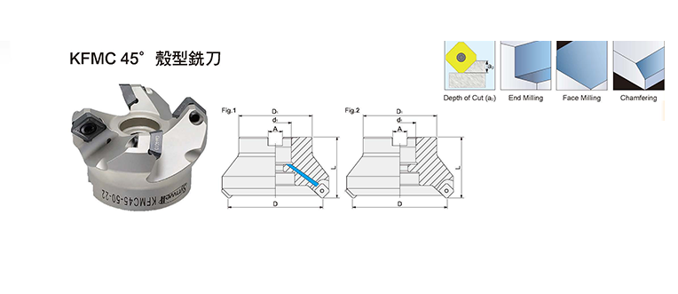 KFMC45° Face Milling Cutter KFMC45° Face Milling Cutter