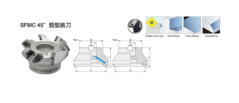 SFMC45° Face Milling Cutter SFMC45° Face Milling Cutter